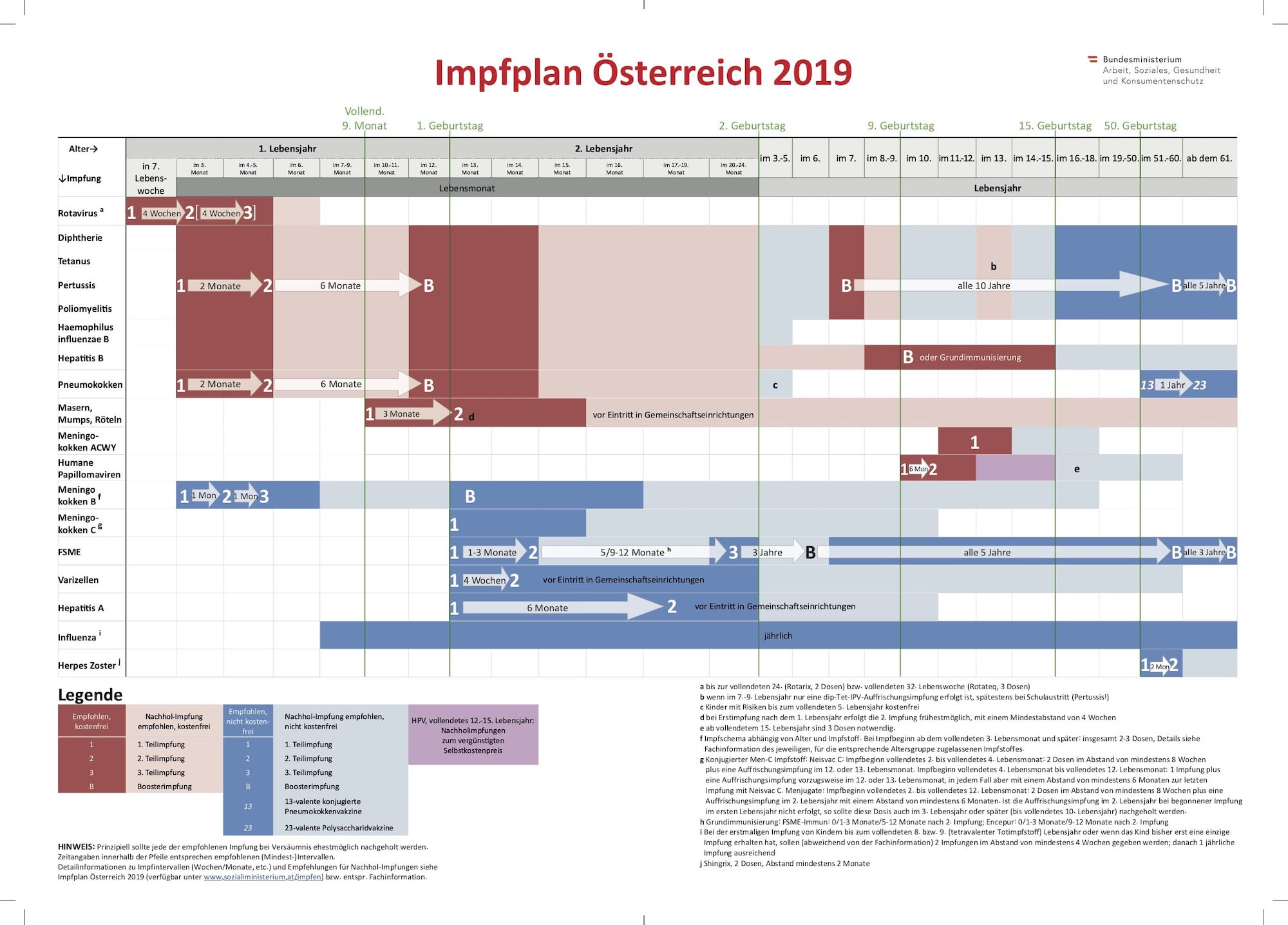 Impfplan für Österreich 2019